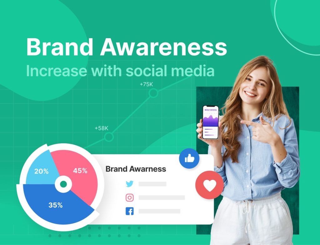 Leveraging Influencers to Increase Brand Visibility