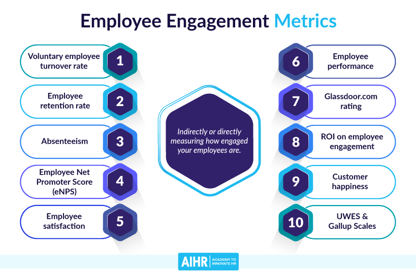 Employee Engagement Strategies for WE Controlio