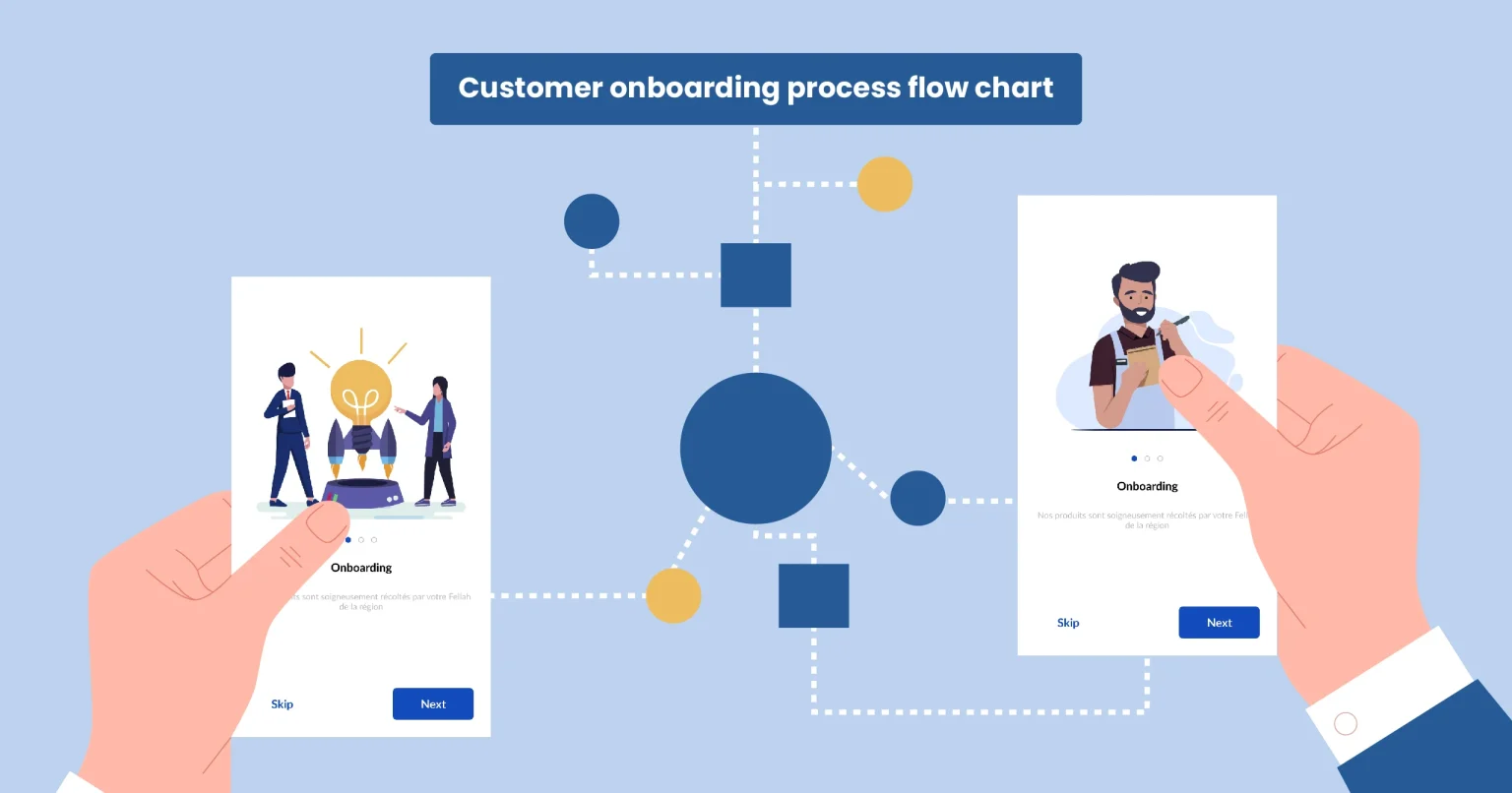 The Onboarding Process: A Step-by-step Guide