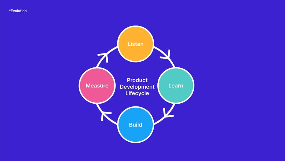 How to Use Feedback and Reviews to Improve Product Development